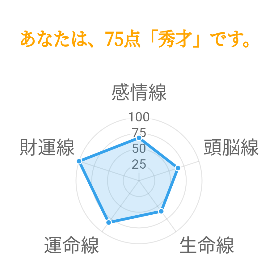 手相占いなら無料の手相ac